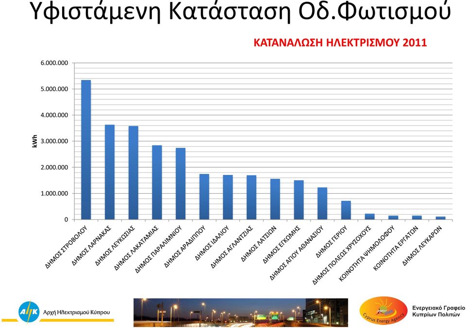 000 ΚΑΤΑΝΑΛΩΣΗ ΗΛΕΚΤΡΙΣΜΟΥ 2011