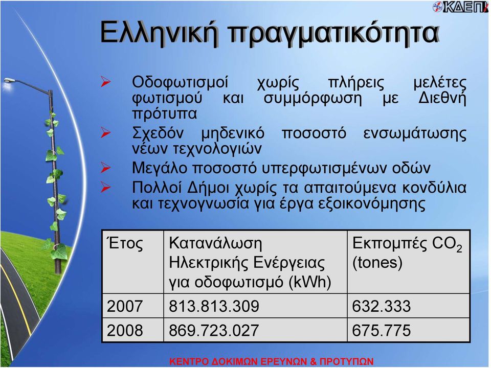 Πολλοί Δήμοι χωρίς τα απαιτούμενα κονδύλια και τεχνογνωσία για έργα εξοικονόμησης Έτος Κατανάλωση