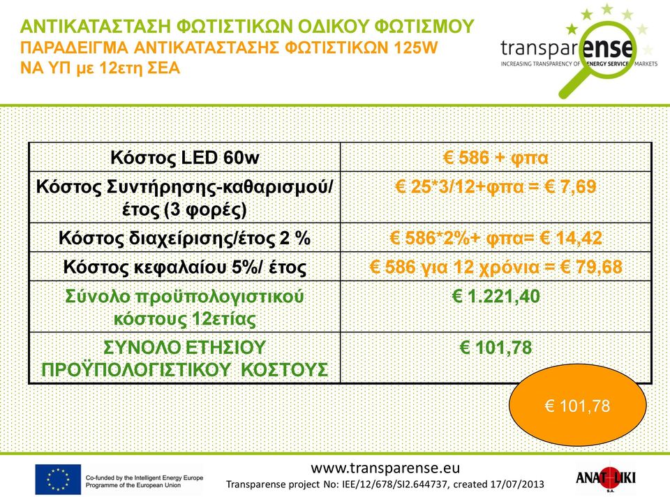 διαχείρισης/έτος 2 % 586*2%+ φπα= 14,42 Κόστος κεφαλαίου 5%/ έτος 586 για 12 χρόνια =