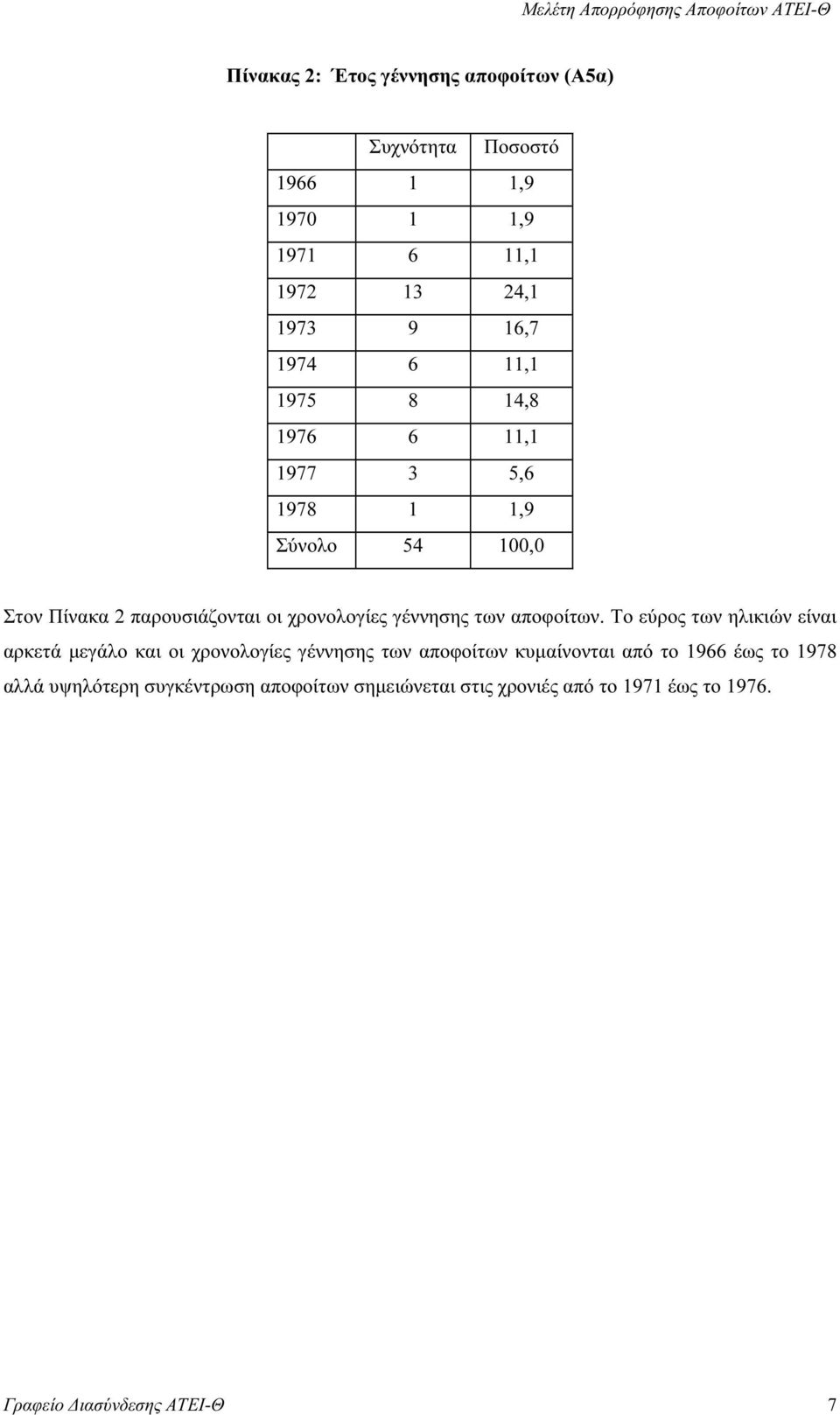 χρονολογίες γέννησης των αποφοίτων.