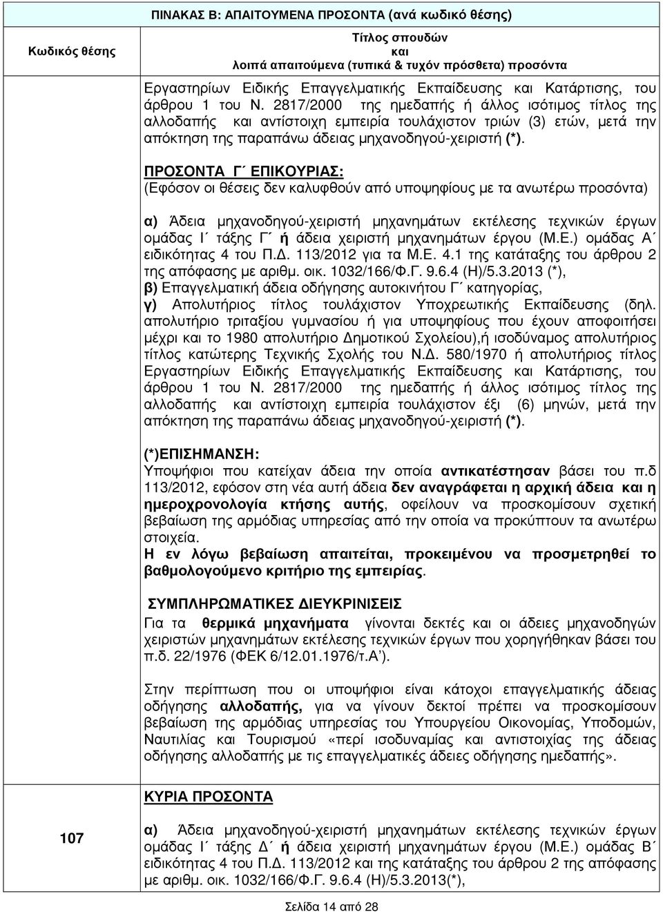 1032/166/Φ.Γ. 9.6.4 (Η)/5.3.2013 (*), β) Επαγγελµατική άδεια οδήγησης αυτοκινήτου Γ κατηγορίας, γ) Απολυτήριος τίτλος τουλάχιστον Υποχρεωτικής Εκπαίδευσης (δηλ.