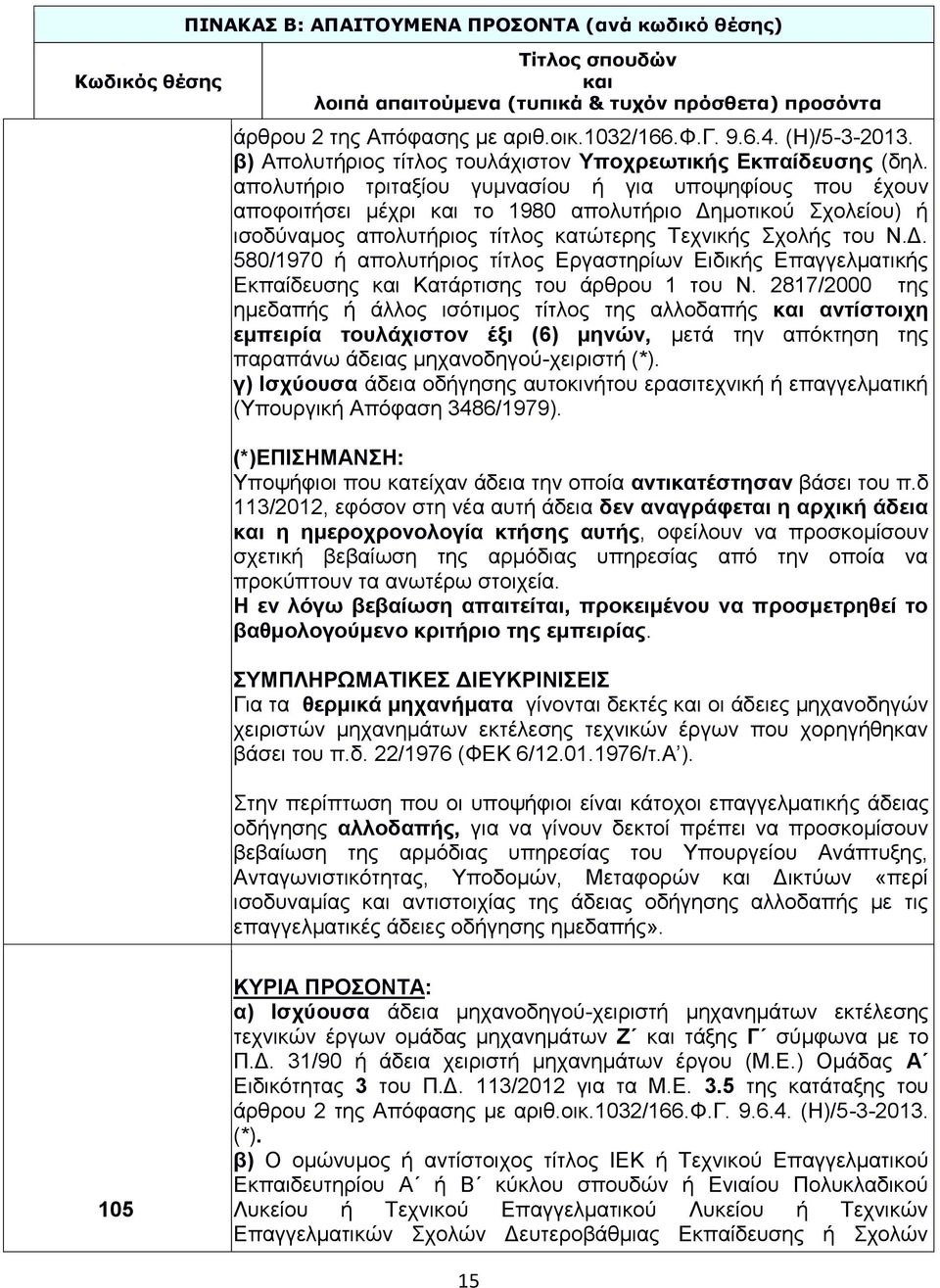 μοτικού Σχολείου) ή ισοδύναμος απολυτήριος τίτλος κατώτερης Τεχνικής Σχολής του Ν.Δ. 580/1970 ή απολυτήριος τίτλος Εργαστηρίων Ειδικής Επαγγελματικής Εκπαίδευσης Κατάρτισης του άρθρου 1 του Ν.