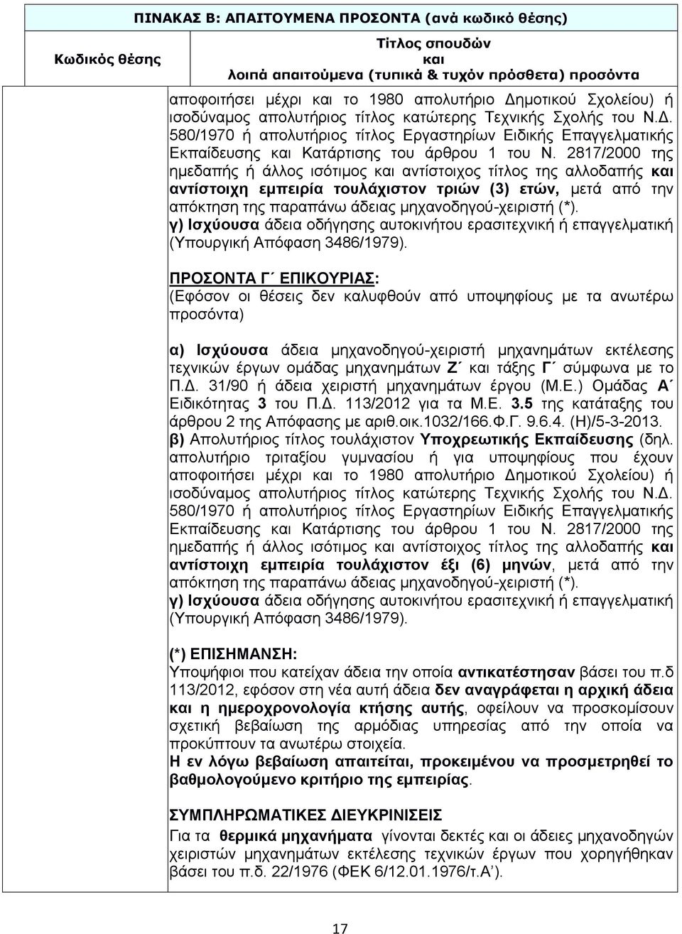 γ) Ισχύουσα άδεια οδήγησης αυτοκινήτου ερασιτεχνική ή επαγγελματική (Υπουργική Απόφαση 3486/1979).