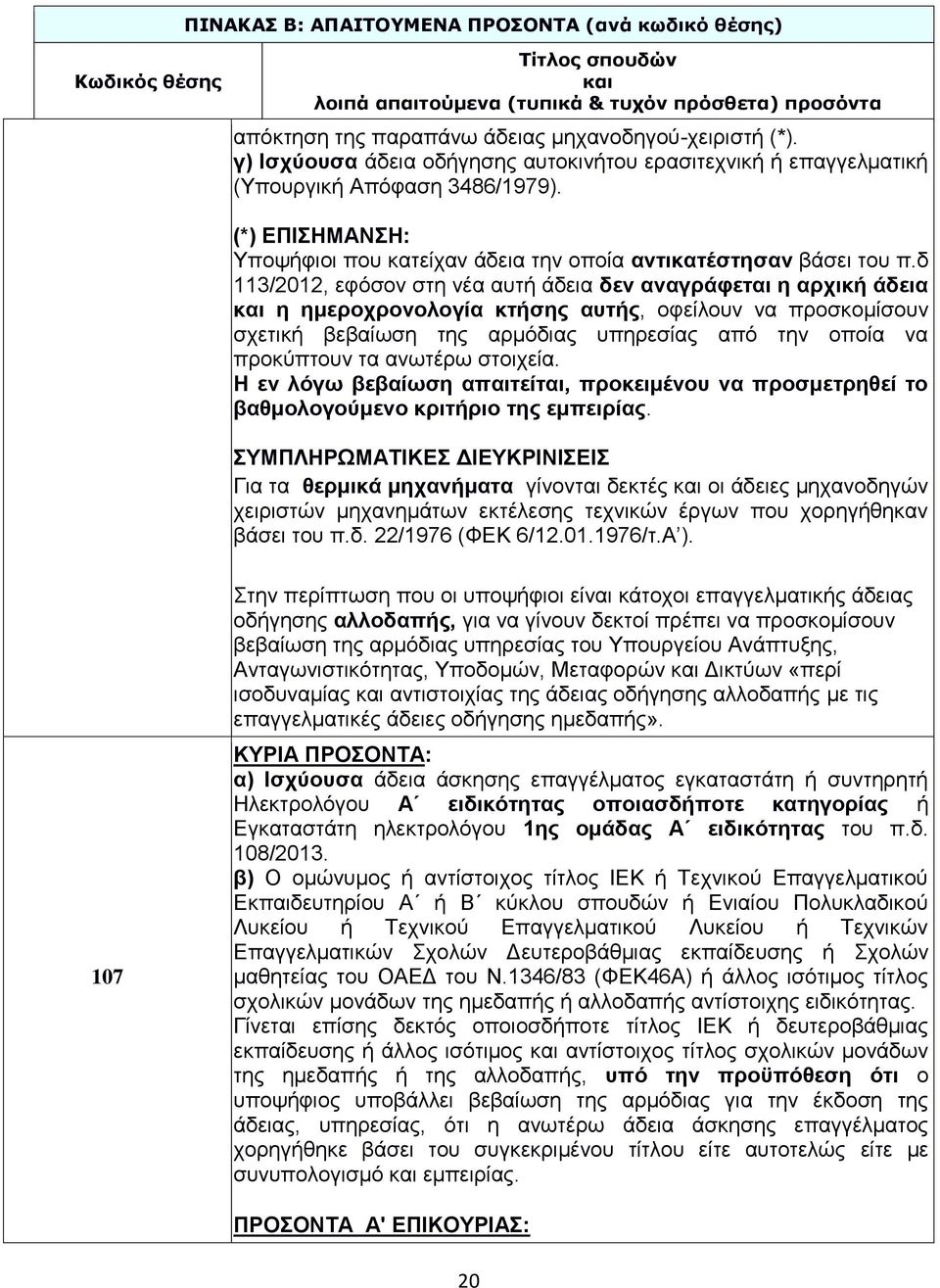 δ 113/2012, εφόσον στη νέα αυτή άδεια δεν αναγράφεται η αρχική άδεια η ημεροχρονολογία κτήσης αυτής, οφείλουν να προσκομίσουν σχετική βεβαίωση της αρμόδιας υπηρεσίας από την οποία να προκύπτουν τα