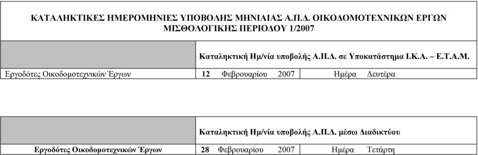 2007 Ηµέρα ευτέρα Εργοδότες