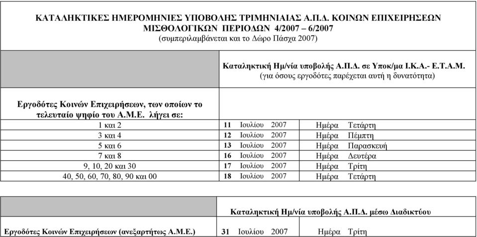 Τ.Α.Μ. (για όσους εργοδότες παρέχεται αυτή η δυνατότητα) Ερ