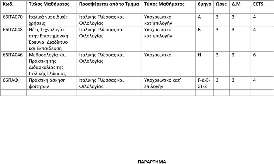 Εκπαίδευση Μεθοδολογία και Πρακτική της Διδασκαλίας της Ιταλικής Γλώσσας Πρακτική άσκηση φοιτητών Ιταλικής Γλώσσας και Φιλολογίας