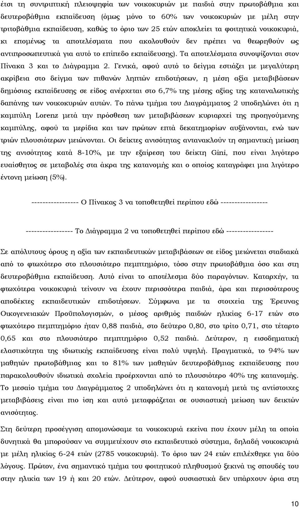 Τα αποτελέσματα συνοψίζονται στον Πίνακα 3 και το Διάγραμμα 2.