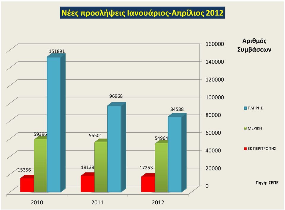 80000 ΠΛΗΡΗΣ 59396 56501 54964 60000 ΜΕΡΙΚΗ 40000 ΕΚ