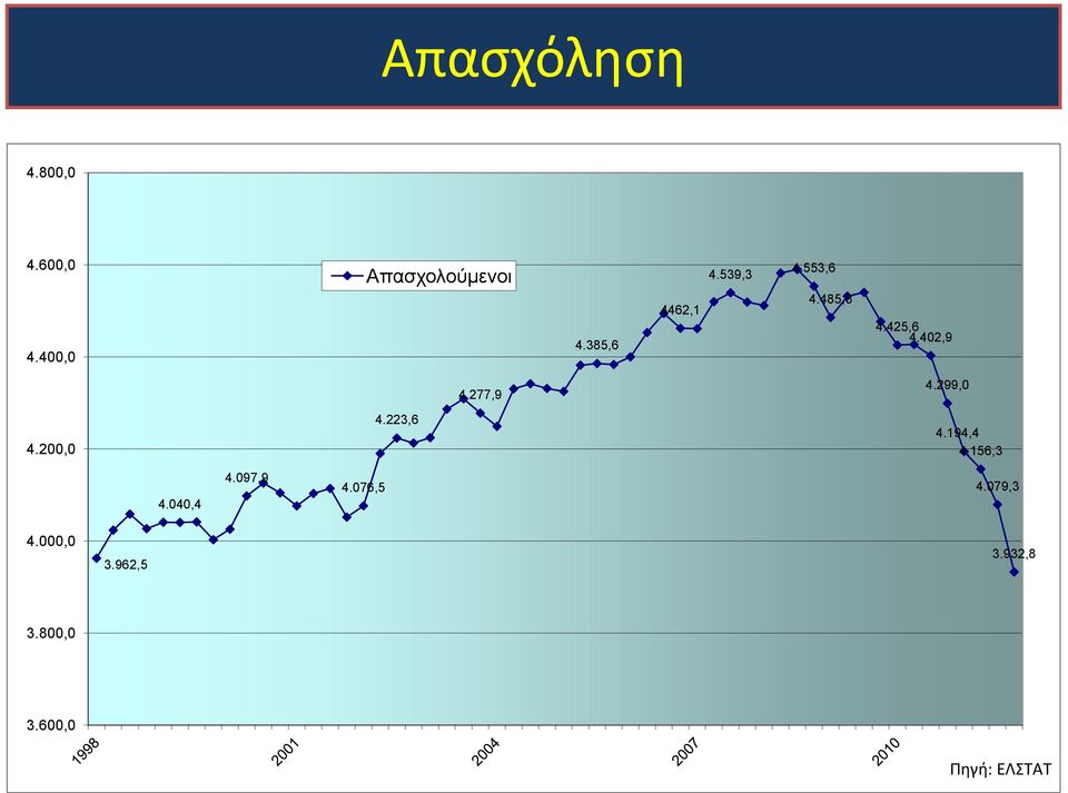 277,9 4.299,0 4.200,0 4.223,6 4.194,4 4.156,3 4.040,4 4.