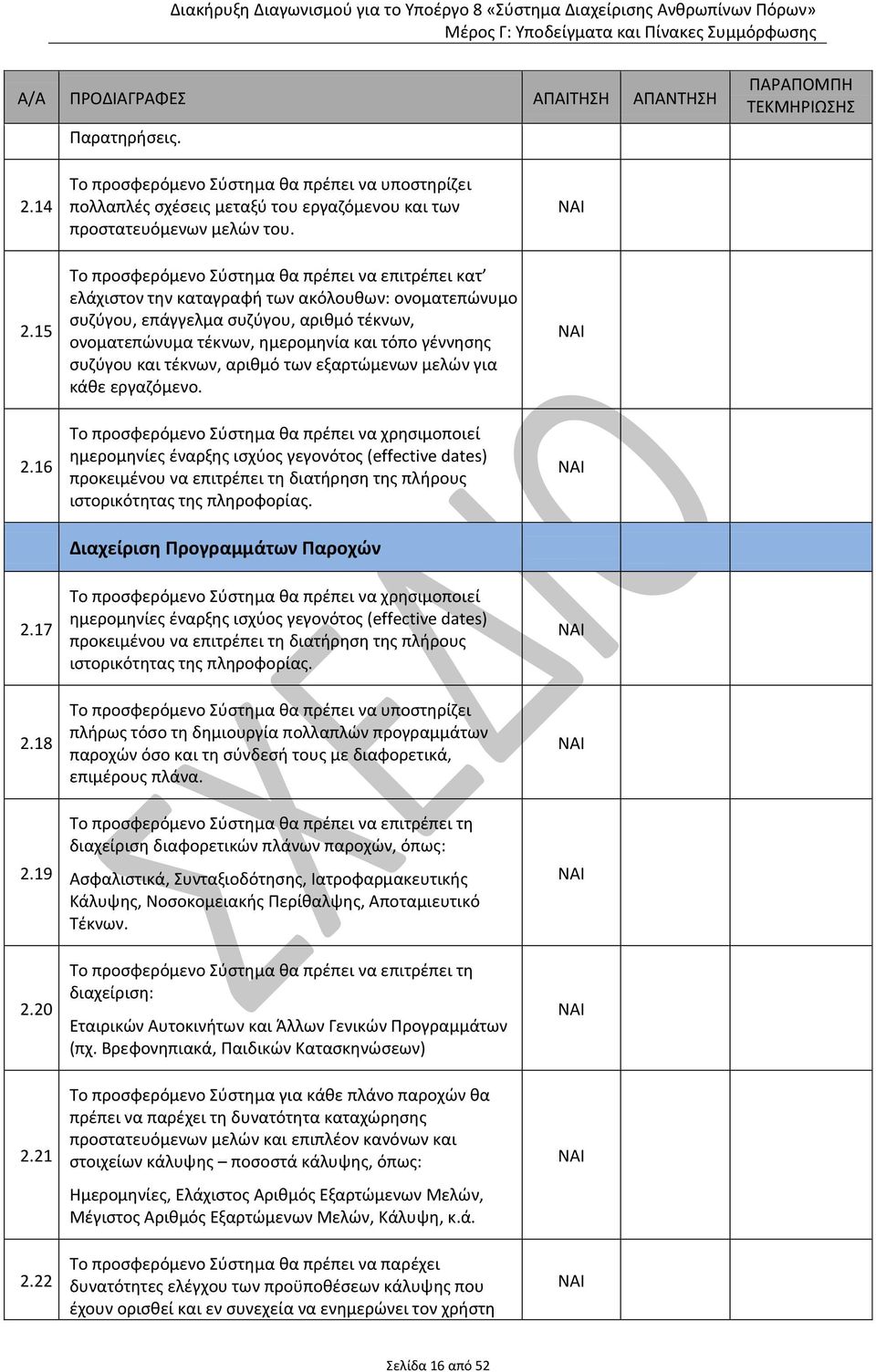 15 Το προςφερόμενο Σφςτθμα κα πρζπει να επιτρζπει κατ ελάχιςτον τθν καταγραφι των ακόλουκων: ονοματεπϊνυμο ςυηφγου, επάγγελμα ςυηφγου, αρικμό τζκνων, ονοματεπϊνυμα τζκνων, θμερομθνία και τόπο
