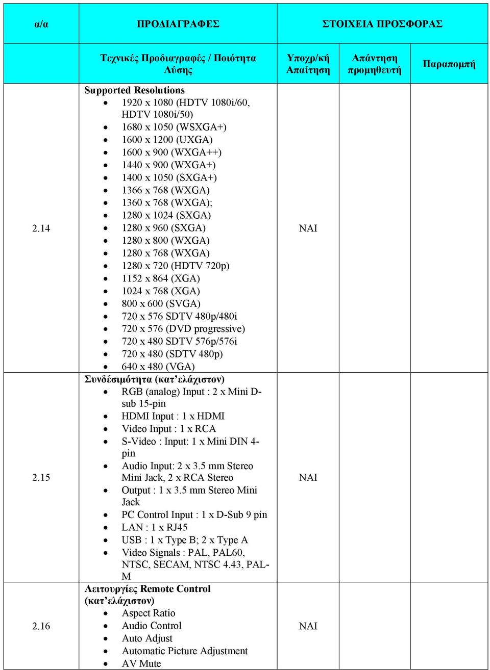 (WXGA); 1280 x 1024 (SXGA) 1280 x 960 (SXGA) 1280 x 800 (WXGA) 1280 x 768 (WXGA) 1280 x 720 (HDTV 720p) 1152 x 864 (XGA) 1024 x 768 (XGA) 800 x 600 (SVGA) 720 x 576 SDTV 480p/480i 720 x 576 (DVD