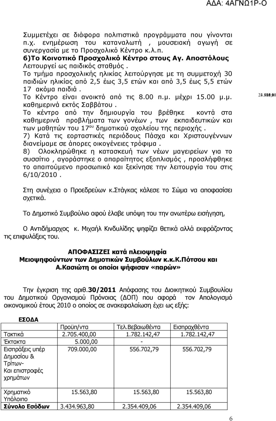 Το Κέντρο είναι ανοικτό από τις 8.00 π.μ. μέχρι 15.00 μ.μ. καθημερινά εκτός Σαββάτου.