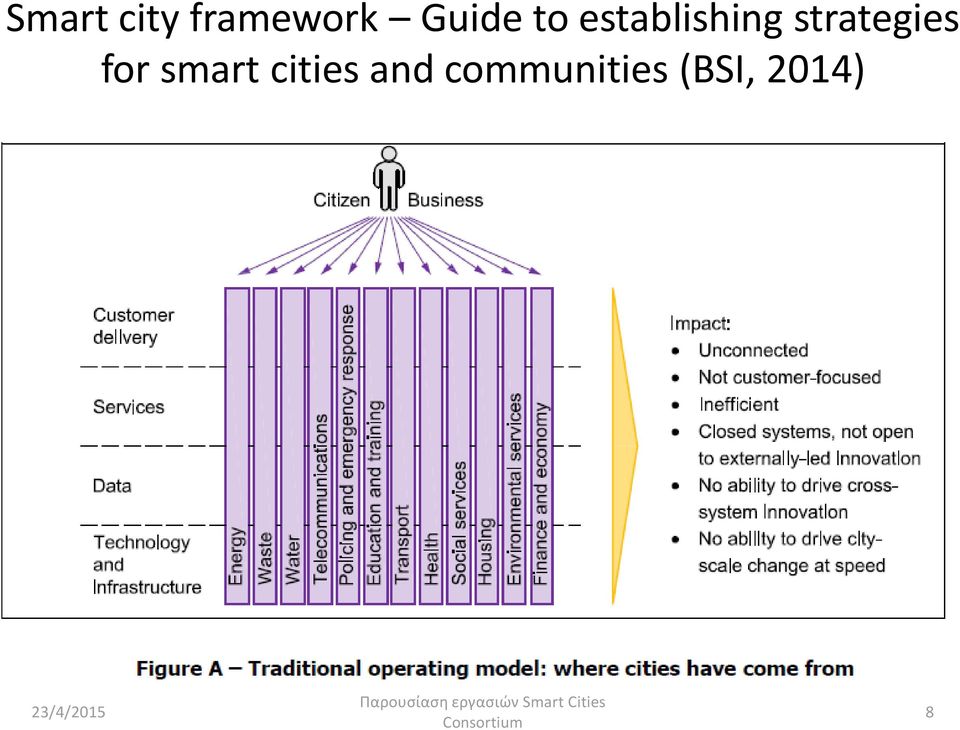 strategies for smart