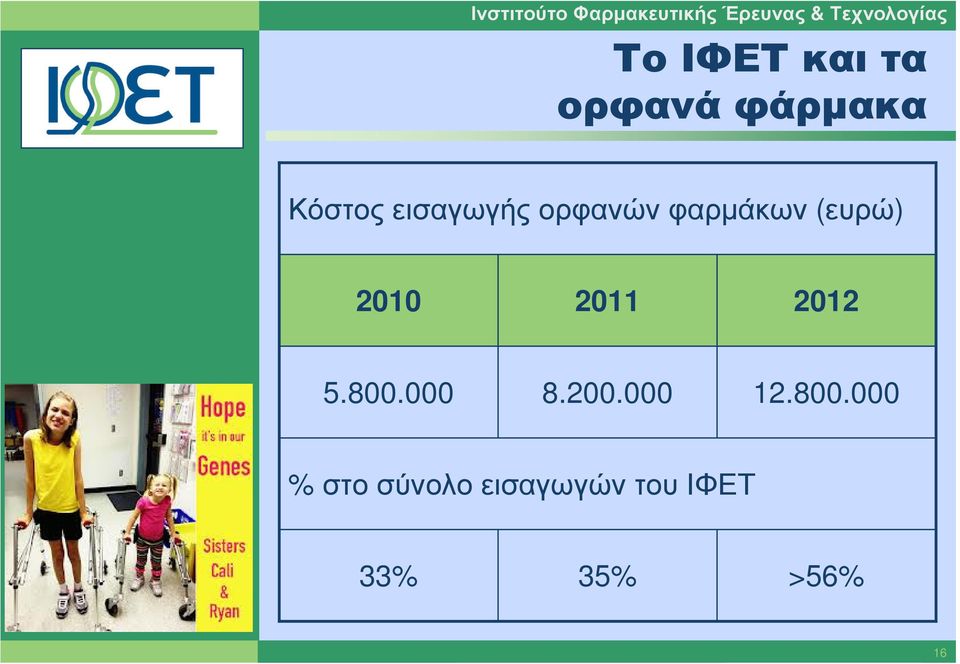 (ευρώ) 2010 2011 2012 5.800.