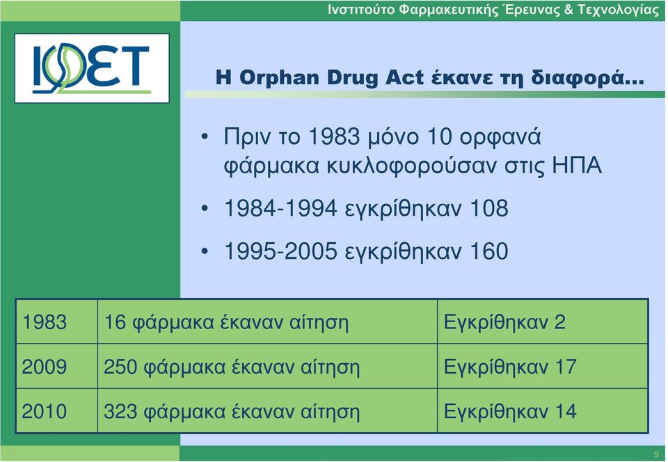 εγκρίθηκαν 108 1995-2005 εγκρίθηκαν 160 1983 2009 2010 16 φάρµακα έκαναν