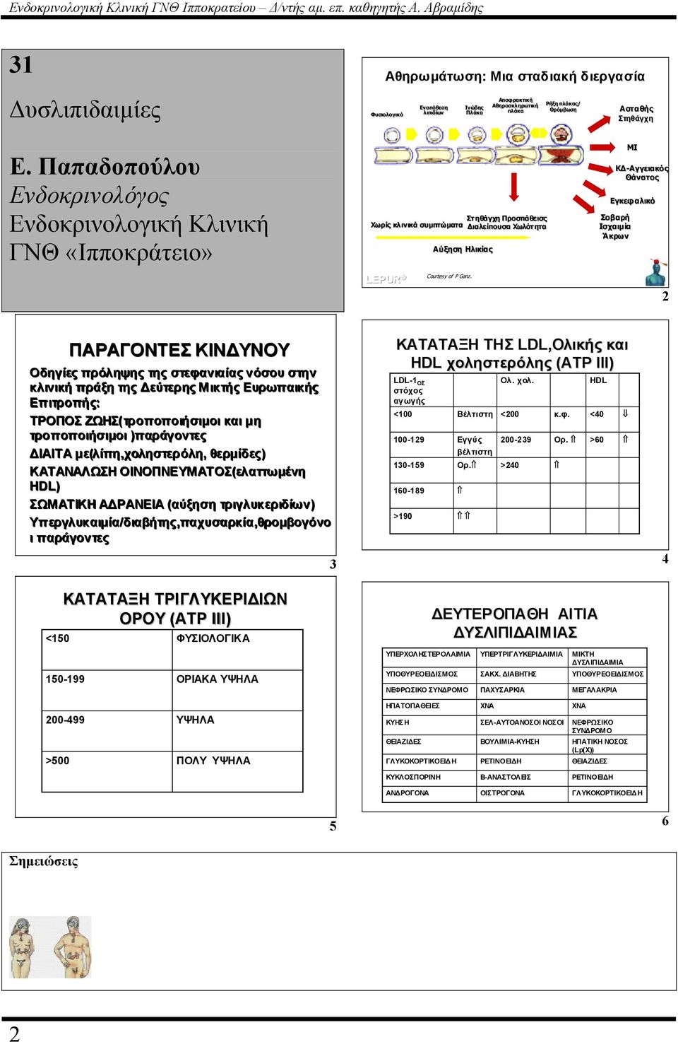 Παπαδοπούλου Ενδοκρινολόγος Ενδοκρινολογική Κλινική ΓΝΘ «Ιπποκράτειο» Στηθάγχη Προσπάθεισς Χωρίς κλινικά συµπτώµατα ιαλείπουσα Χωλότ ητα LEPUR Αύξηση Ηλικίας Courtesy of P Ganz.