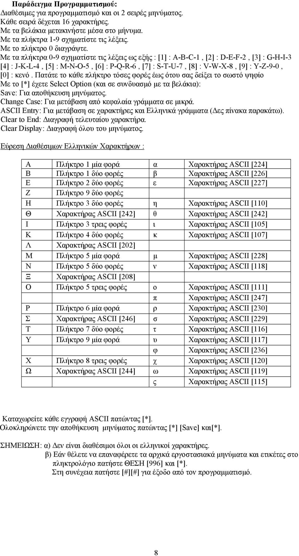 Με τα πλήκτρα 0-9 σχηματίστε τις λέξεις ως εξής : [1] : A-B-C-1, [2] : D-E-F-2, [3] : G-H-I-3 [4] : J-K-L-4, [5] : M-N-O-5, [6] : P-Q-R-6, [7] : S-T-U-7, [8] : V-W-X-8, [9] : Y-Z-9-0, [0] : κενό.