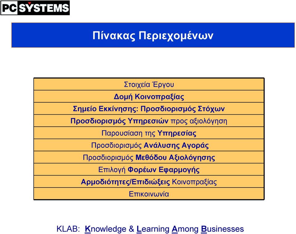 της Υπηρεσίας Προσδιορισµός Ανάλυσης Αγοράς Προσδιορισµός Μεθόδου