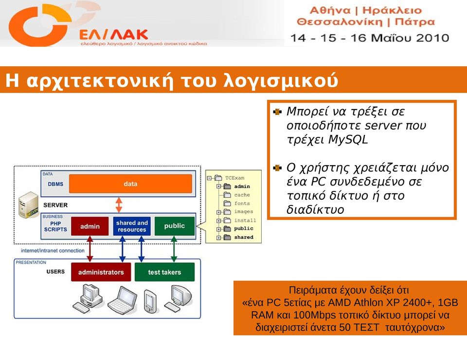 στο διαδίκτυο Πειράματα έχουν δείξει ότι «ένα PC 5ετίας με AMD Athlon XP