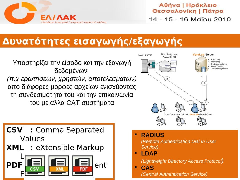 επικοινωνία του με άλλα CAT συστήματα CSV : Comma Separated Values XML : extensible Markup Language PDF :