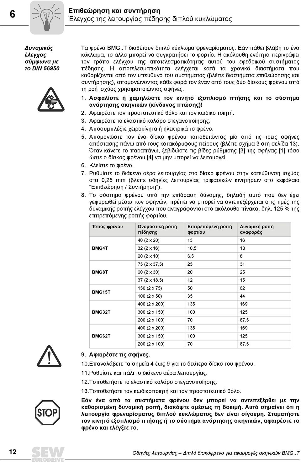 Η αποτελεσματικότητα ελέγχεται κατά τα χρονικά διαστήματα που καθορίζονται από τον υπεύθυνο του συστήματος (βλέπε διαστήματα επιθεώρησης και συντήρησης), απομονώνοντας κάθε φορά τον έναν από τους δύο