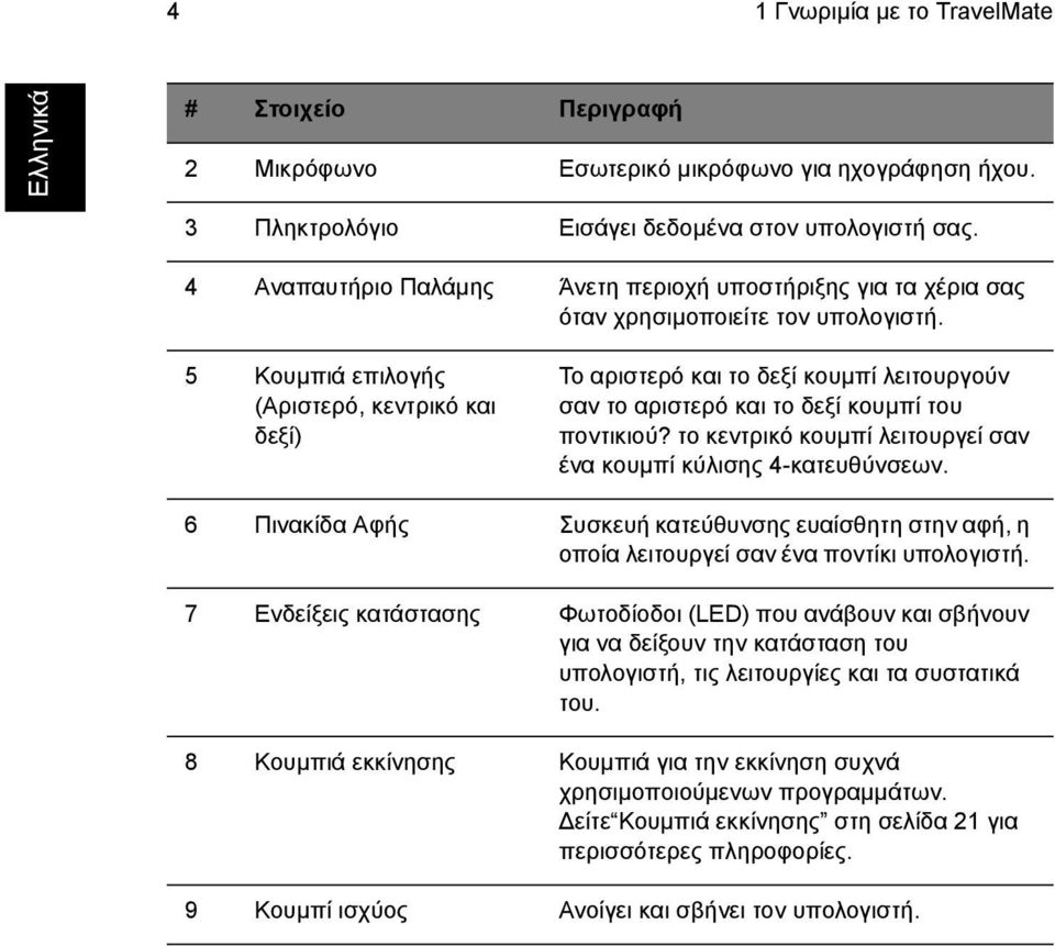 5 Κουµπιά επιλογής (Αριστερό, κεντρικό και δεξί) Το αριστερό και το δεξί κουµπί λειτουργούν σαν το αριστερό και το δεξί κουµπί του ποντικιού?