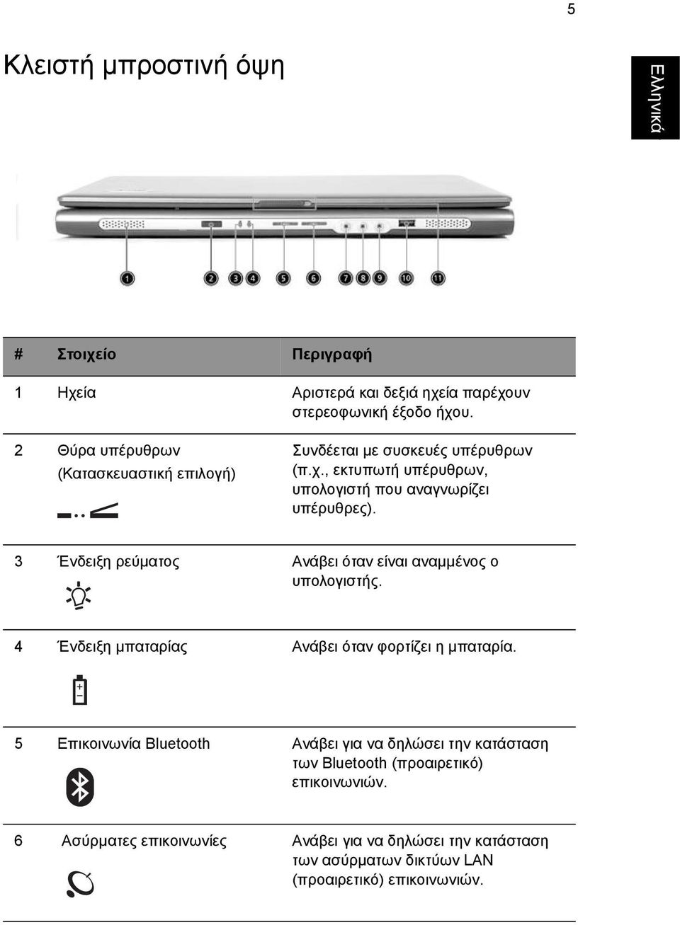 3 Ένδειξη ρεύµατος Ανάβει όταν είναι αναµµένος ο υπολογιστής. 4 Ένδειξη µπαταρίας Ανάβει όταν φορτίζει η µπαταρία.
