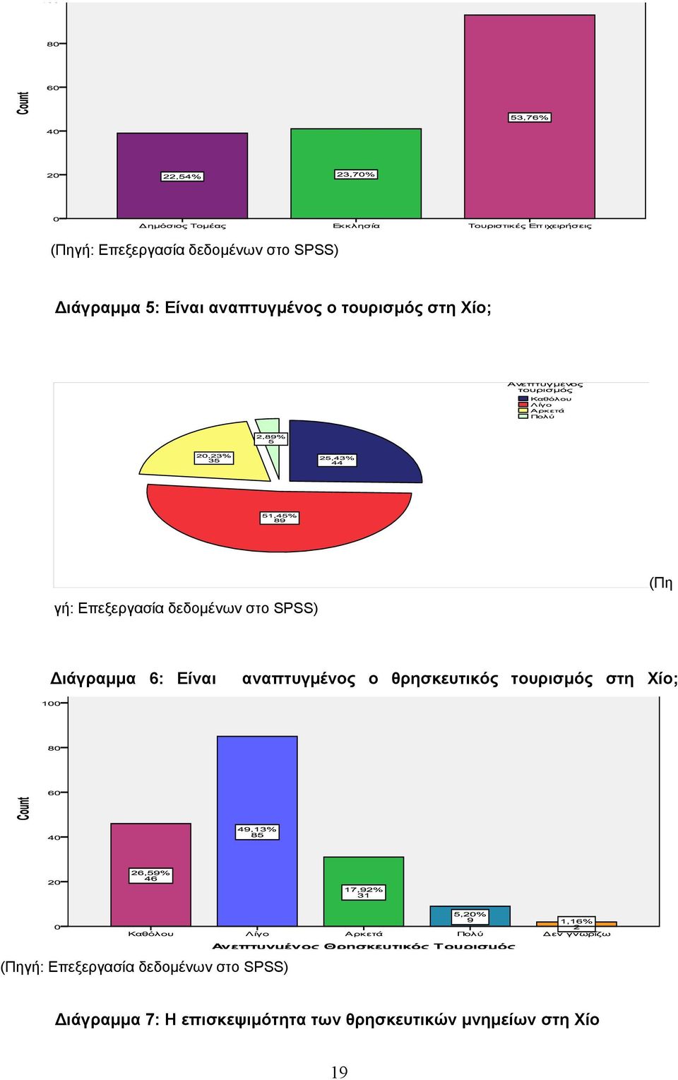 Είναι αναπτυγμένος ο θρησκευτικός τουρισμός στη Χίο; (Πηγή: Επεξεργασία