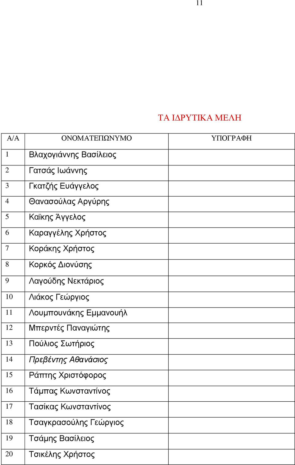 Λιάκος Γεώργιος 11 Λουμπουνάκης Εμμανουήλ 12 Μπερντές Παναγιώτης 13 Πούλιος Σωτήριος 14 Πρεβέντης Αθανάσιος 15 Ράπτης