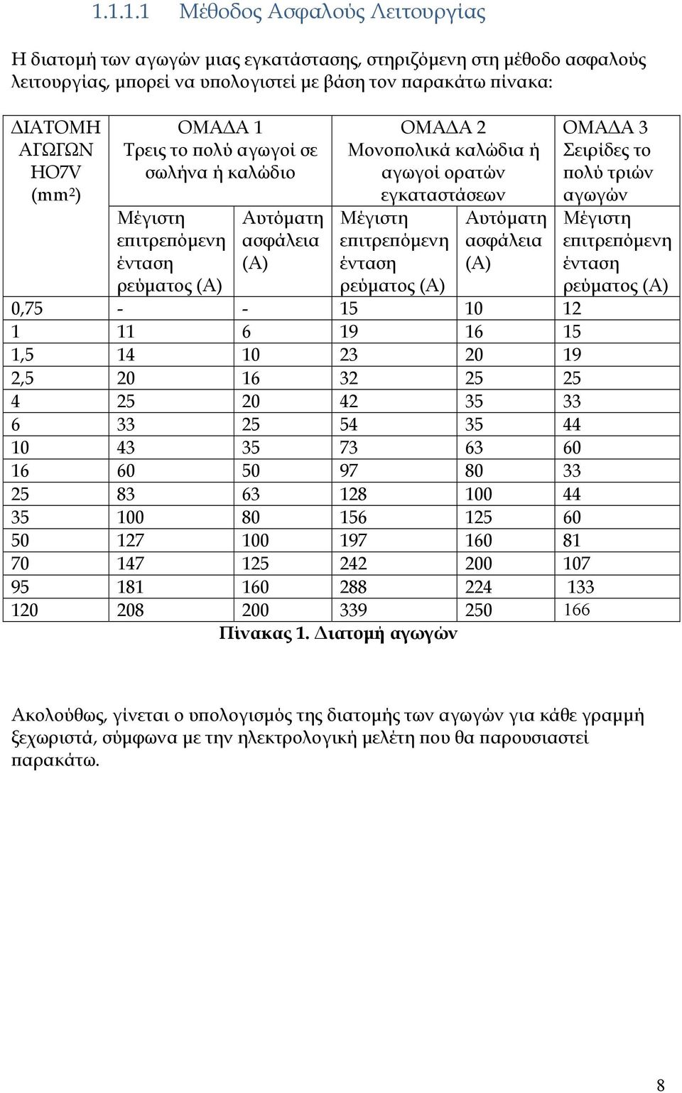 ρεύματος (Α) Αυτόματη ασφάλεια (Α) 0,75 - - 15 10 12 1 11 6 19 16 15 1,5 14 10 2 20 19 2,5 20 16 2 25 25 4 25 20 42 5 6 25 54 5 44 10 4 5 7 6 60 16 60 50 97 80 25 8 6 128 100 44 5 100 80 156 125 60