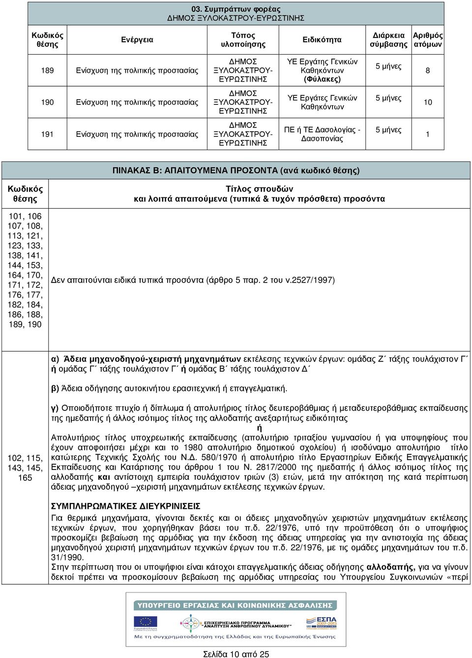 88, 89, 90 Τίτλος σπουδών και λοιπά απαιτούµενα (τυπικά & τυχόν πρόσθετα) προσόντα εν απαιτούνται ειδικά τυπικά προσόντα (άρθρο 5 παρ. του ν.