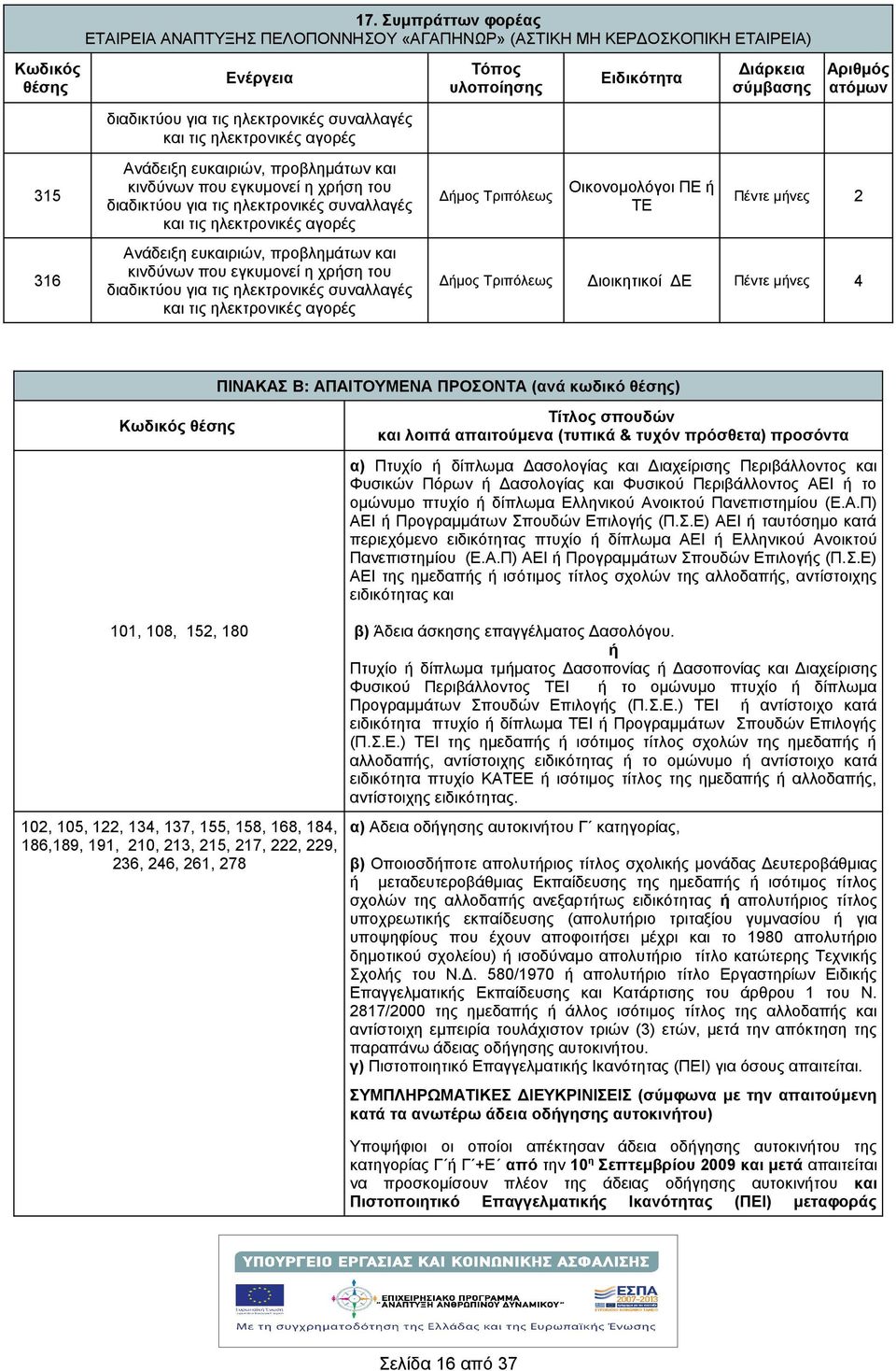 που εγκυμονεί η χρση του διαδικτύου για τις ηλεκτρονικές συναλλαγές και τις ηλεκτρονικές αγορές Τριπόλεως Διοικητικοί ΔΕ Πέντε μνες 4 ΠΙΝΑΚΑΣ Β: ΑΠΑΙΤΟΥΜΕΝΑ ΠΡΟΣΟΝΤΑ (ανά κωδικό ) Τίτλος σπουδών και