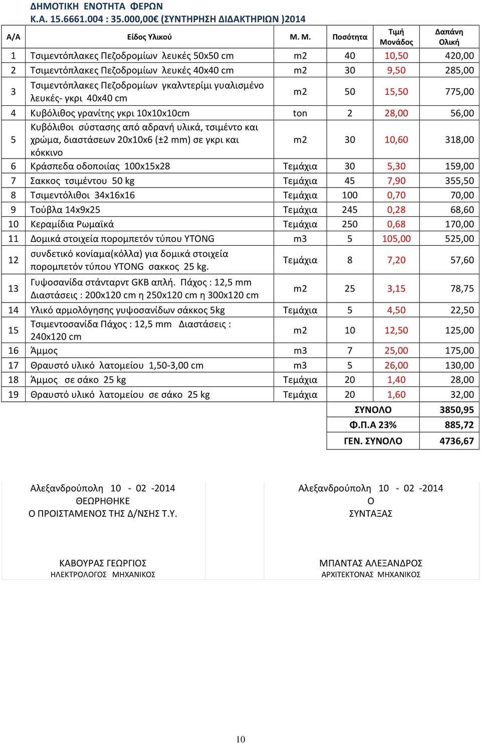 γκαλντερίμι γυαλισμένο λευκές- γκρι 40x40 cm m2 50,50 775,00 4 Κυβόλιθος γρανίτης γκρι 10x10x10cm ton 2 28,00 56,00 Κυβόλιθοι σύστασης από αδρανή υλικά, τσιμέντο και 5 χρώμα, διαστάσεων 20x10x6 (±2