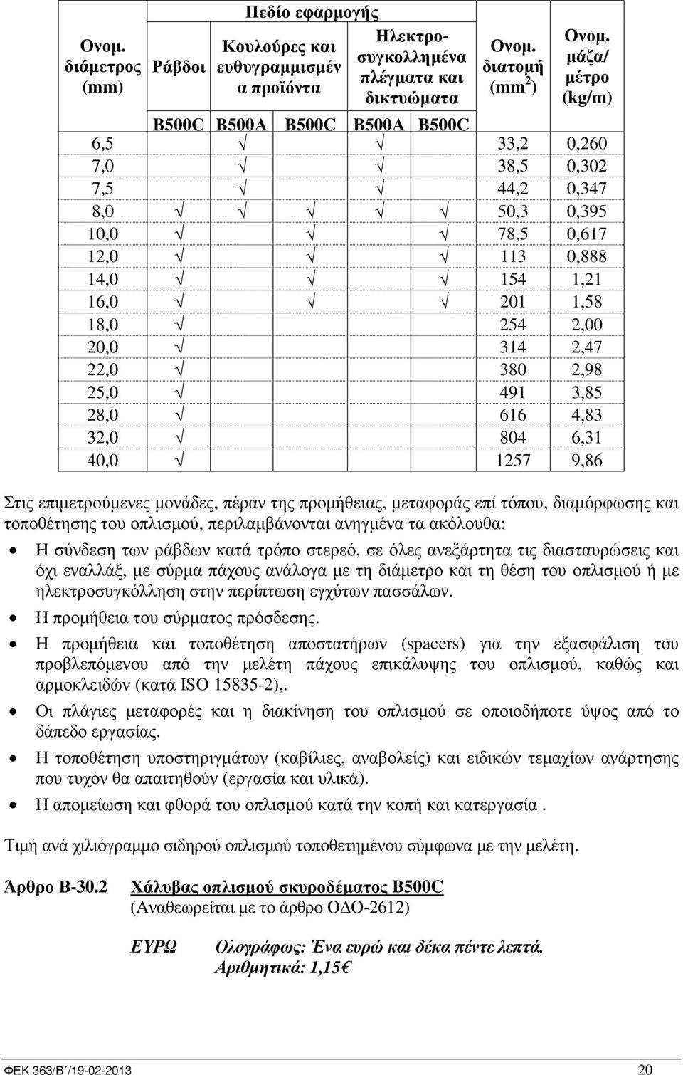 22,0 380 2,98 25,0 491 3,85 28,0 616 4,83 32,0 804 6,31 40,0 1257 9,86 Στις επιµετρούµενες µονάδες, πέραν της προµήθειας, µεταφοράς επί τόπου, διαµόρφωσης και τοποθέτησης του οπλισµού,
