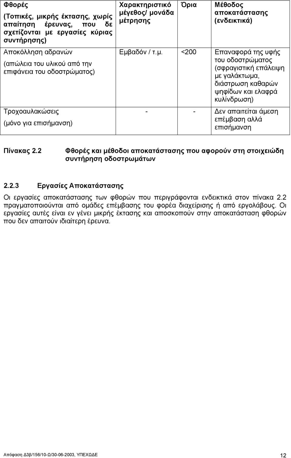 2 Φθορές και µέθοδοι αποκατάστασης που αφορούν στη στοιχειώδη συντήρηση οδοστρωµάτων 2.2.3 Εργασίες Αποκατάστασης Οι εργασίες αποκατάστασης των φθορών που περιγράφονται ενδεικτικά στον πίνακα 2.