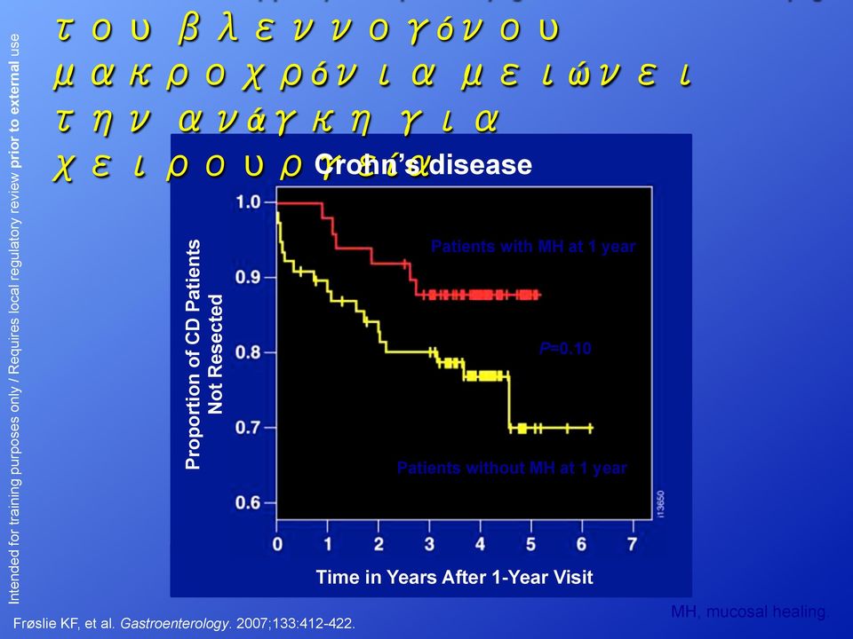 2007;133:412-422. Patients with MH at 1 year P=0.