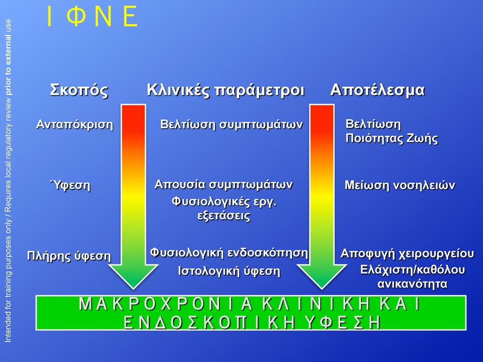 εξετάσεις Φυσιολογική ενδοσκόπηση Ιστολογική ύφεση Αποτέλεσµα