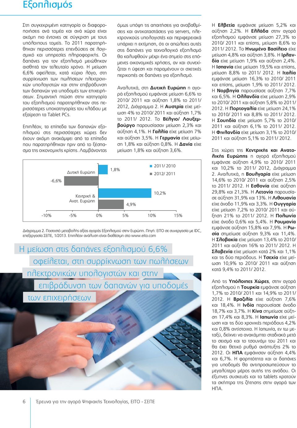 Η μείωση 6,6% οφείλεται, κατά κύριο λόγο, στη συρρίκνωση των πωλήσεων ηλεκτρονικών υπολογιστών και στην επιβράδυνση των δαπανών για υποδομές των επιχειρήσεων.