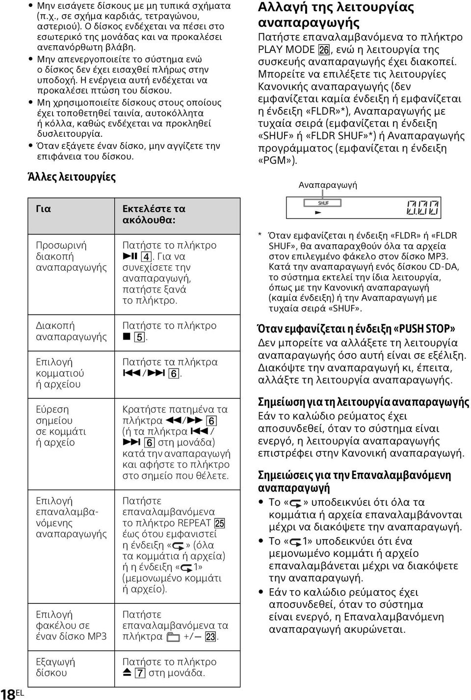 Μη χρησιμοποιείτε δίσκους στους οποίους έχει τοποθετηθεί ταινία, αυτοκόλλητα ή κόλλα, καθώς ενδέχεται να προκληθεί δυσλειτουργία. Όταν εξάγετε έναν δίσκο, μην αγγίζετε την επιφάνεια του δίσκου.