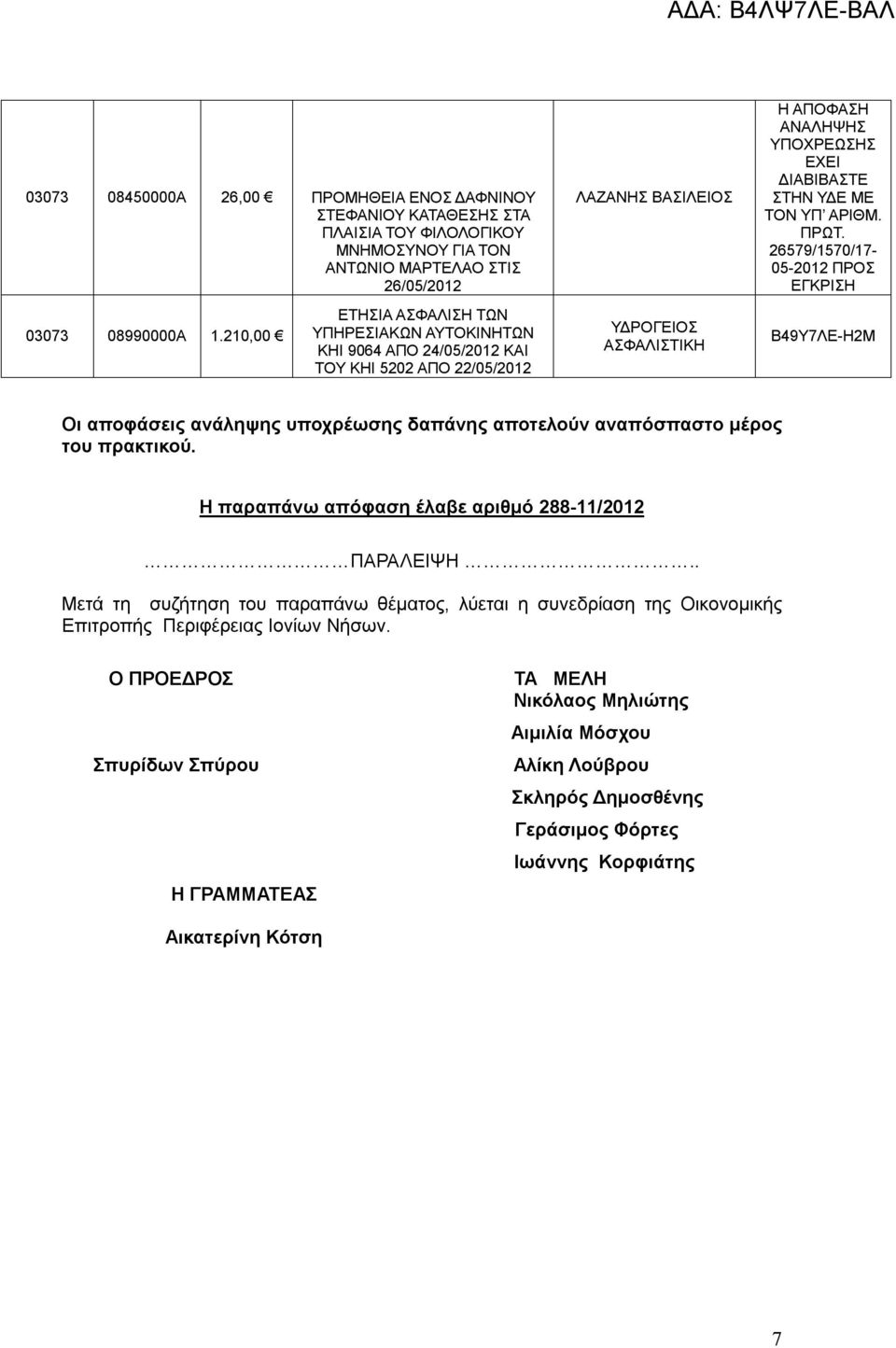 ΥΔΕ ΜΕ ΤΟΝ ΥΠ ΑΡΙΘΜ. ΠΡΩΤ. 26579/1570/17-05-2012 ΠΡΟΣ ΕΓΚΡΙΣΗ Β49Υ7ΛΕ-Η2Μ Οι αποφάσεις ανάληψης υποχρέωσης δαπάνης αποτελούν αναπόσπαστο μέρος του πρακτικού.