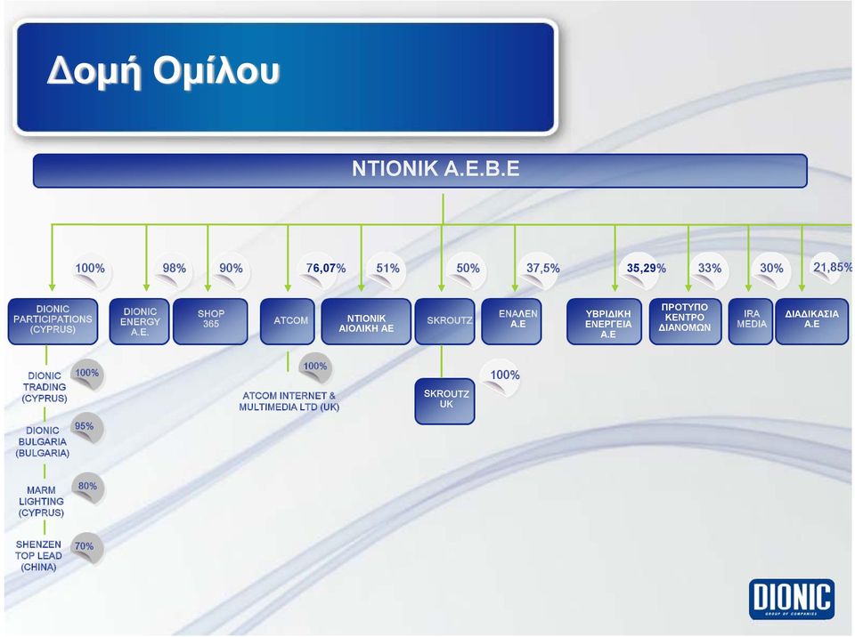 E. SHOP 365 ATCOM ΝΤΙΟΝΙΚ ΑΙΟΛΙΚΗ ΑΕ SKROUTZ ENAΛEN Α.Ε ΥΒΡΙΔΙΚΗ ΕΝΕΡΓΕΙΑ Α.