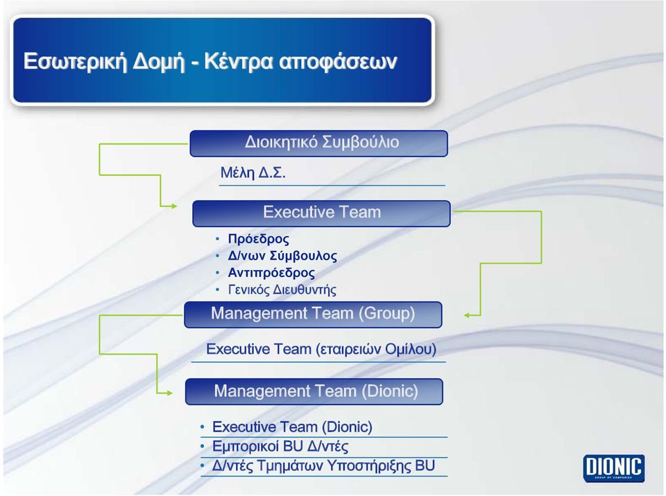 Executive Team Πρόεδρος Δ/νων Σύμβουλος Αντιπρόεδρος Γενικός Διευθυντής
