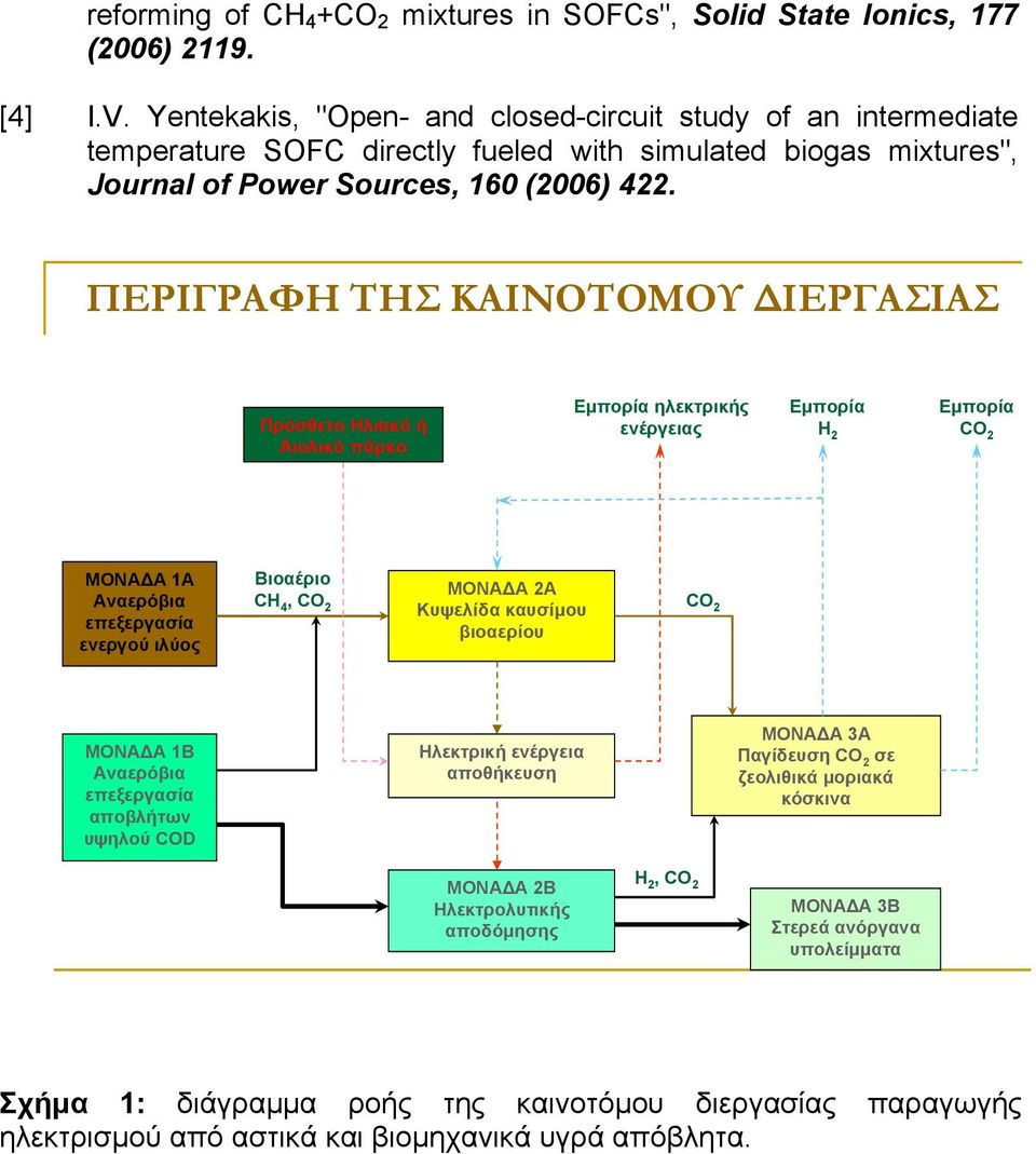 ΠΕΡΙΓΡΑΦΗ ΤΗΣ ΚΑΙΝΟΤΟΜΟΥ ΔΙΕΡΓΑΣΙΑΣ Πρόσθετο Ηλιακό ή Αιολικό πάρκο Εμπορία ηλεκτρικής ενέργειας Εμπορία Η 2 Εμπορία CΟ 2 ΜΟΝΑΔΑ 1Α Αναερόβια επεξεργασία ενεργού ιλύος Βιοαέριο CH 4, CO 2 ΜΟΝΑΔΑ 2Α
