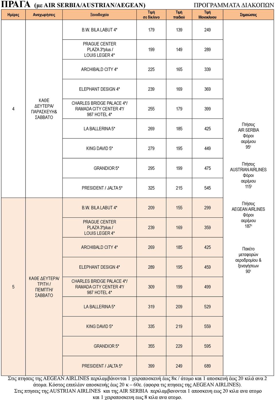 CENTER */ 987 HOTEL * 2 179 399 LA BALLERINA * 269 18 2 KING DAVID * 279 19 9 ΑIR SERBIA 9 ε GRANDIOR * 29 199 7 PRESIDENT / JALTA * 32 21 AUSTRIAN AIRLINES 11 ε B.W.