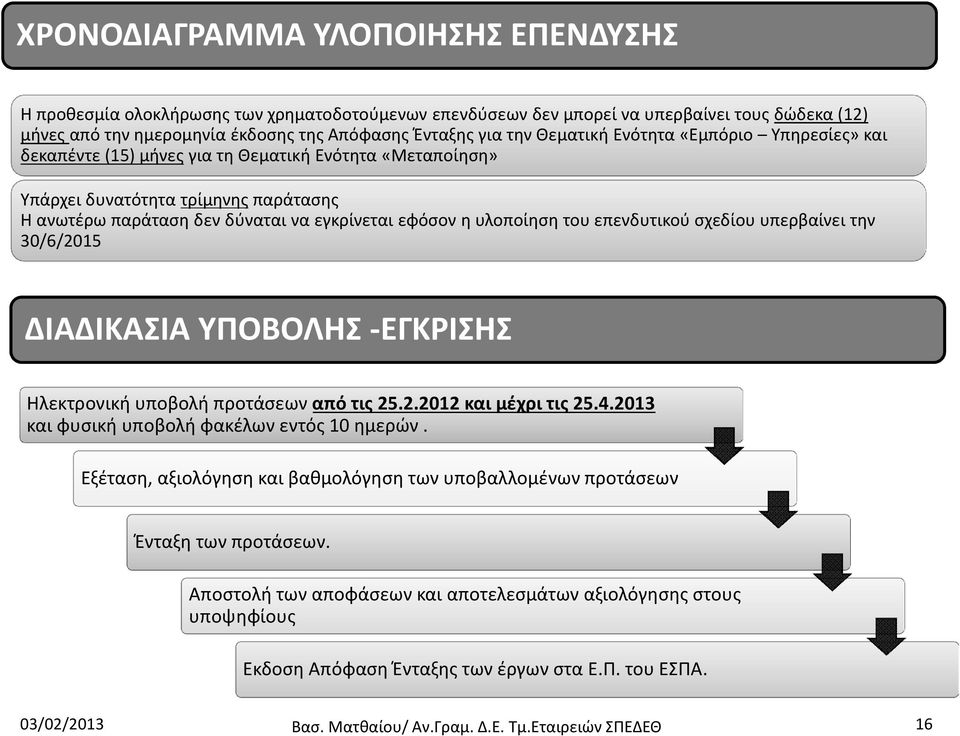 υλοποίηση του επενδυτικού σχεδίου υπερβαίνει την 30/6/2015 ΔΙΑΔΙΚΑΣΙΑ ΥΠΟΒΟΛΗΣ -ΕΓΚΡΙΣΗΣ Ηλεκτρονική υποβολή προτάσεων από τις 25.2.2012 και μέχρι τις 25.4.
