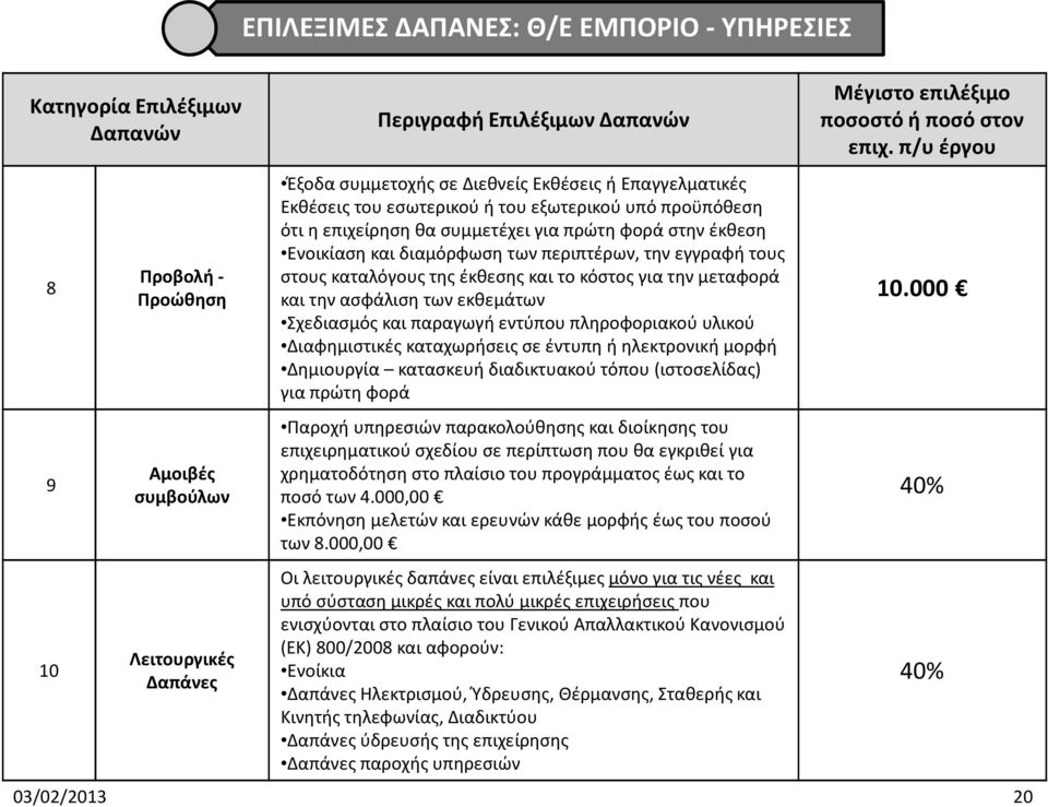 στους καταλόγους της έκθεσης και το κόστος για την μεταφορά και την ασφάλιση των εκθεμάτων Σχεδιασμός και παραγωγή εντύπου πληροφοριακού υλικού Διαφημιστικές καταχωρήσεις σε έντυπη ή ηλεκτρονική
