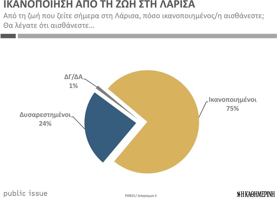 αισθάνεστε; Θα λέγατε ότι αισθάνεστε ΔΓ/ΔΑ 1%