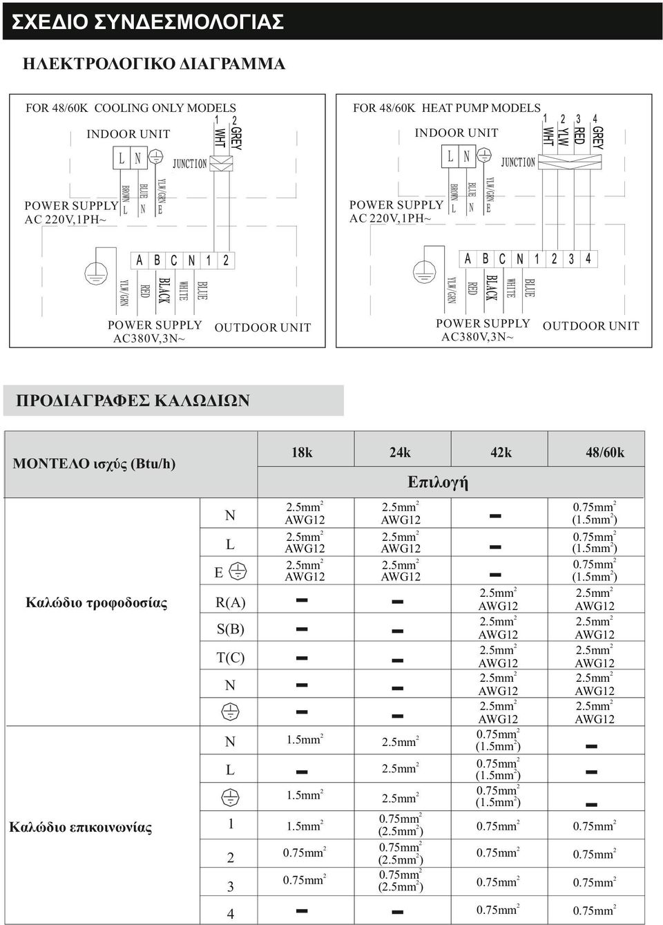 5mm AWG1.5mm AWG1-1.5mm.5mm AWG1.5mm AWG1.5mm AWG1 -.5mm AWG1.5mm AWG1.5mm AWG1.5mm AWG1.5mm AWG1 0.75mm (1.5mm) 0.75mm (1.5mm ) 0.75mm (1.5mm).5mm.5mm 1.5mm -.5mm Καλώδιο επικοινωνίας 1 1.5mm 0.