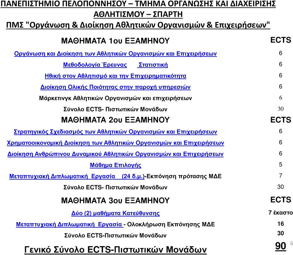 Οργανισµών και επιχειρήσεων 6 Σύνολο ECTS- Πιστωτικών Μονάδων 30 ΜΑΘΗΜΑΤΑ 2ου ΕΞΑΜΗΝΟΥ Στρατηγικός Σχεδιασµός των Αθλητικών Οργανισµών και Επιχειρήσεων 6 Χρηµατοοικονοµική ιοίκηση των Αθλητικών